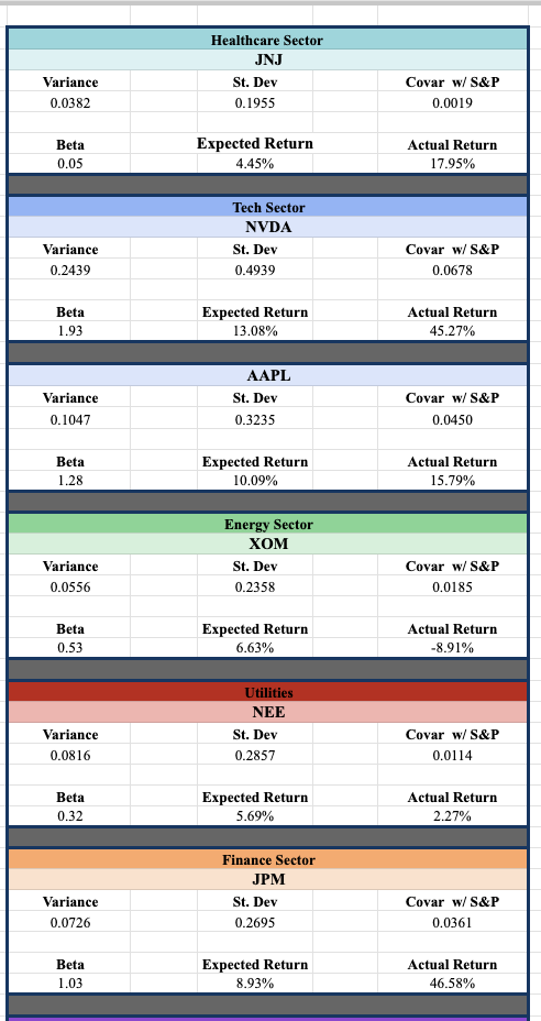 tables 1